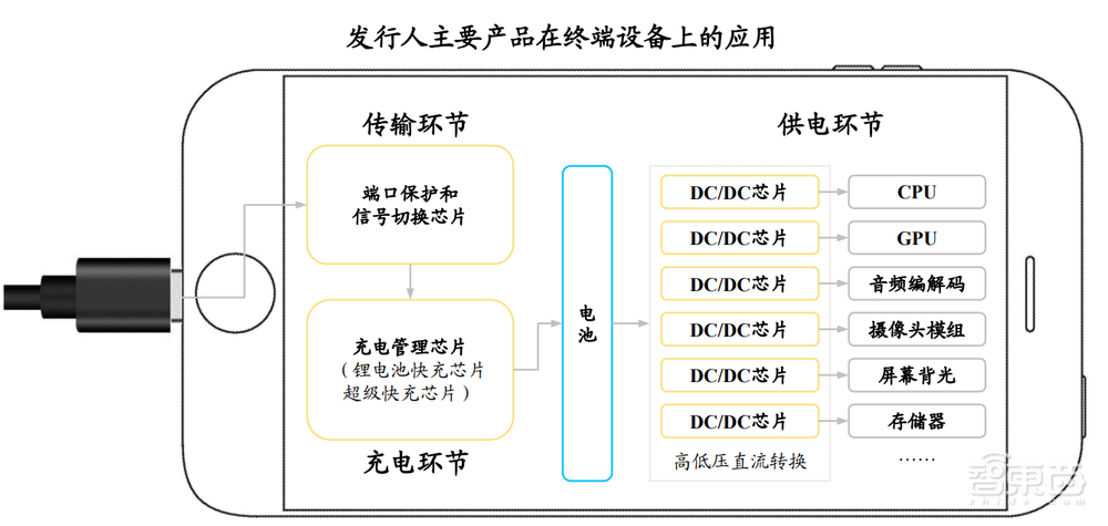 前仙童半导体总监创业，捧出一个国产模拟芯片IPO