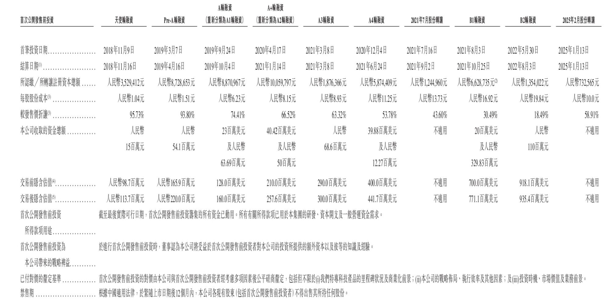 两个华为离职员工，今天IPO了，开盘暴涨116%！