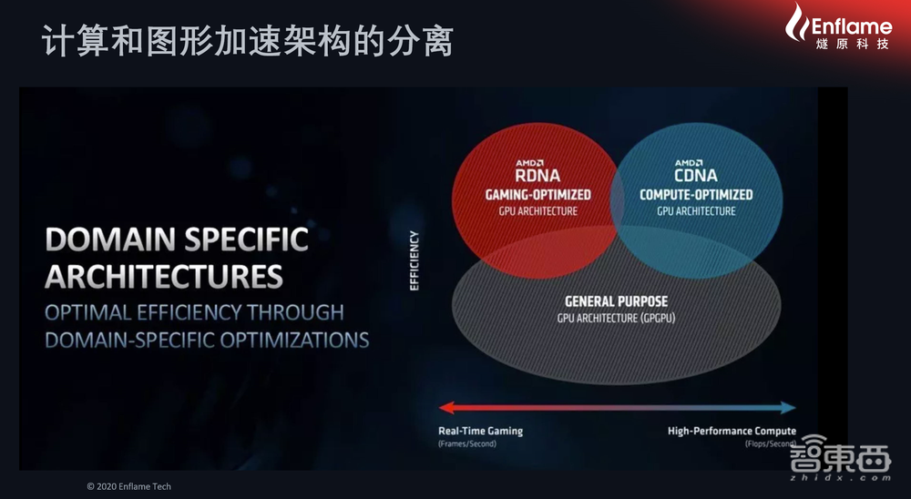 燧原科技张亚林：解构数据中心AI系统“全垒打”和“全维度” ｜ GTIC2020