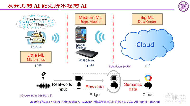 清华魏少军：AI芯片2.0，终极智慧芯片 | GTIC2019