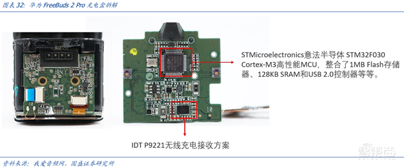 无线耳机深度拆解:8大芯片公司 18款解决方案【附下载】| 智东西内参