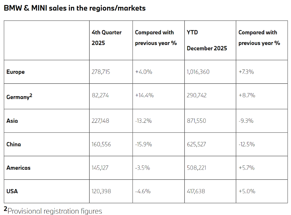 BBA也卖不动了！？国内一年少卖26万辆，宝马连续两年降超10%
