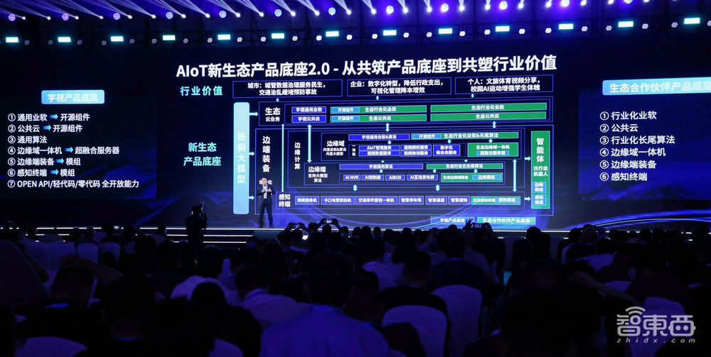 向用不起的AI宣战!宇视掀起“装备大模型化”变革
