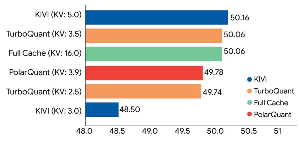 干崩存储股的谷歌爆红论文塌房!被曝抄袭、贬低华人学者成果,谷歌回应:晚点改