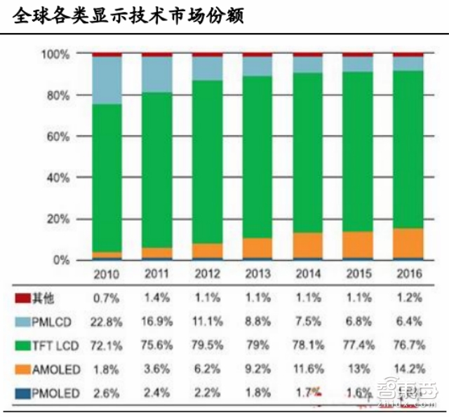 三大VR头显供应链全拆解:靠谱VR概念股其实在这!