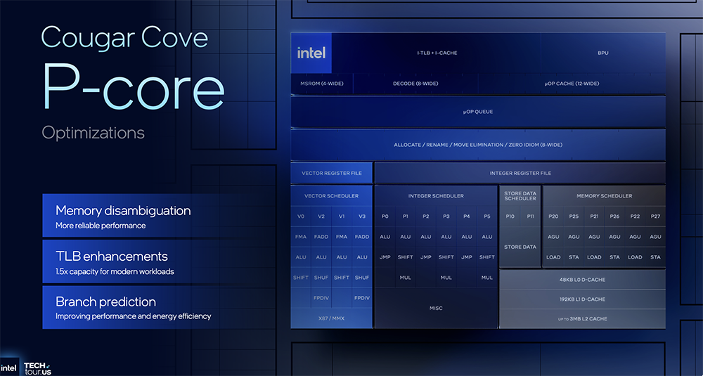决战1.8nm!英特尔AI路线图公布,两大AI GPU将发