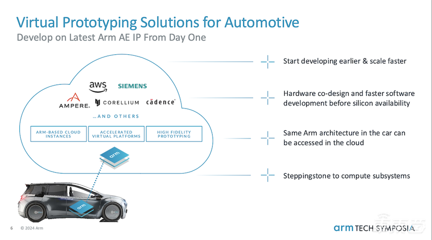 Arm年度技术大会再秀肌肉,软硬件协同加速,车载AI未来已来