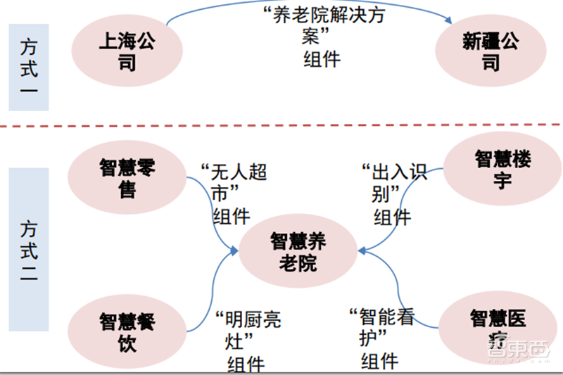 海康大华掀起安防革命！119页报告揭秘万亿视频物联市场【附下载】