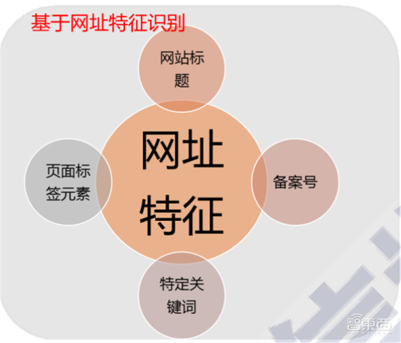 揭秘AI诈骗的矛与盾!AI反网络诈骗白皮书出炉【附下载】| 智东西内参