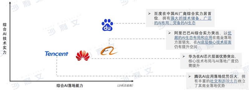 深度:中美AI产业报告,三大维度还原最新中美AI竞赛状况【附下载】| 智东西内参
