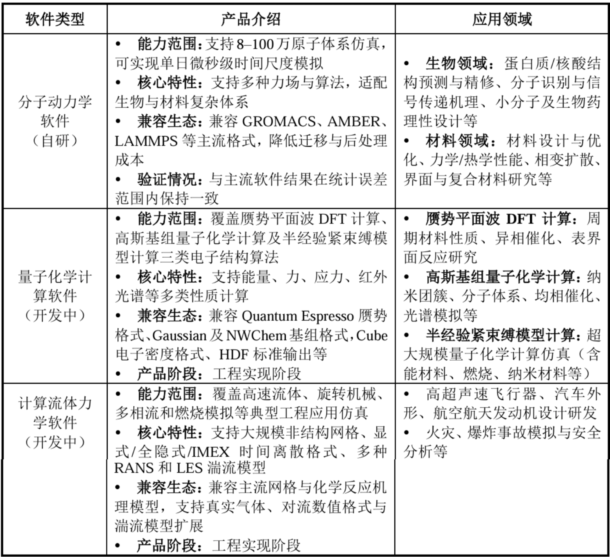 宁王投的芯片独角兽要IPO了!毛利率远超寒武纪,拟募资44亿