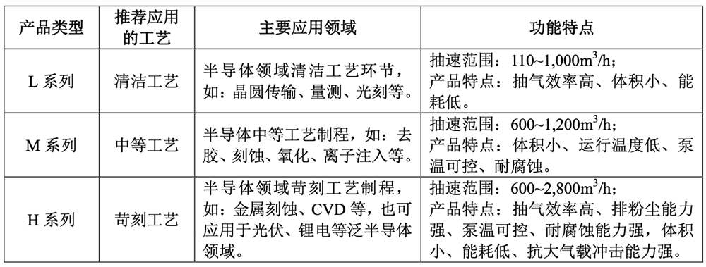 国产出货量第一!东北半导体设备关键零部件龙头IPO获受理:供货中芯国际,拟募资8亿