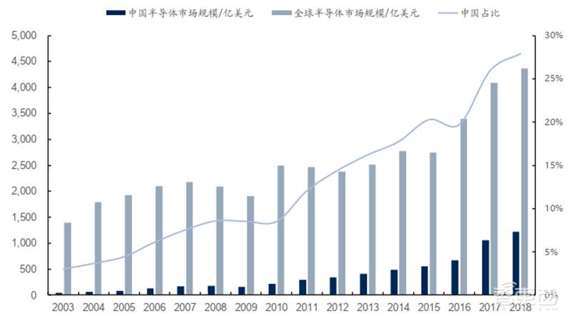国产芯片材料的黄金十年到了！十四个核心材料看懂芯片制造【附下载】| 智东西内参