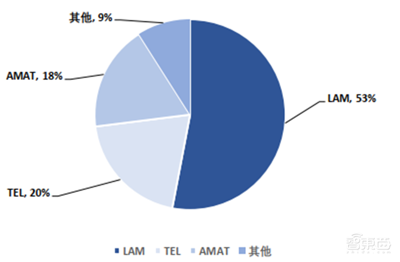 中国追赶美日最佳时机到了!揭秘全球半导体行业新格局【附下载】| 智东西内参