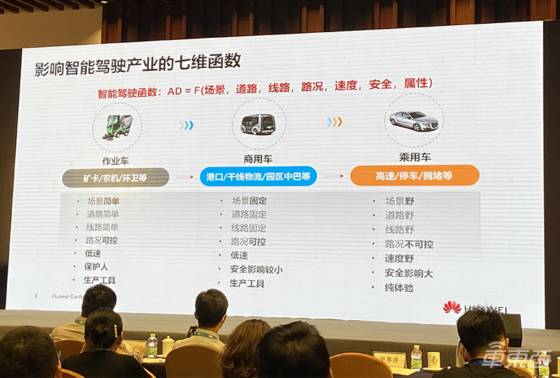 智能汽车量产的关键在哪?华为滴滴等公司大咖分享实战经验