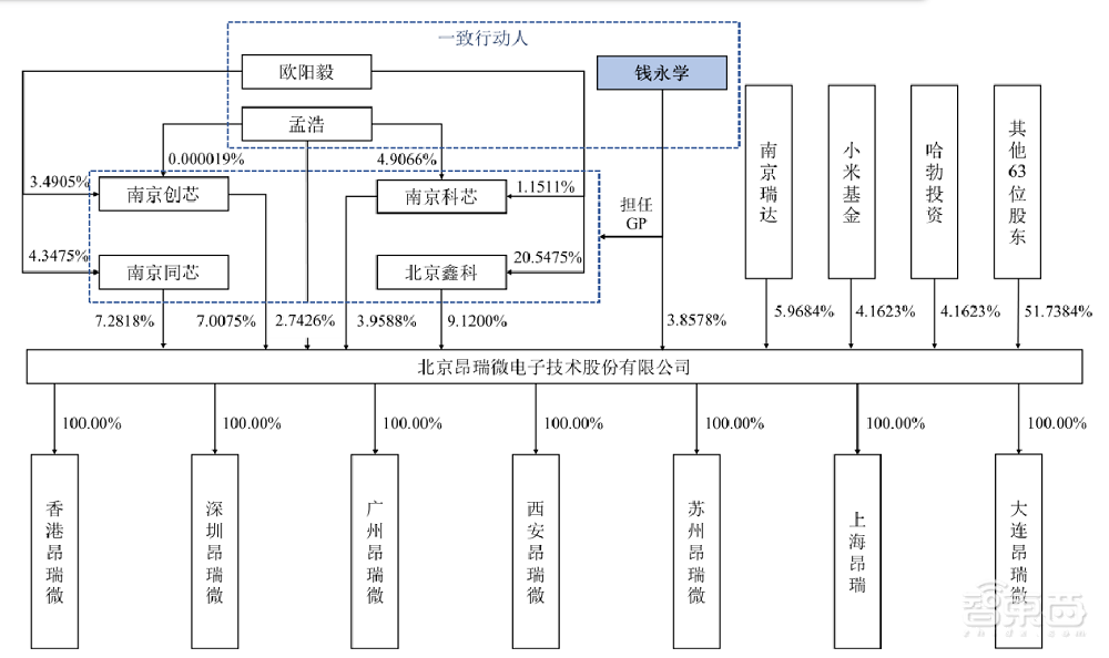 北京射频芯片龙头IPO获受理！华为小米持股，拟募资21亿