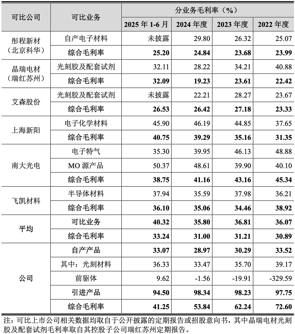 福建诞生243亿光刻胶IPO!股价大涨260%