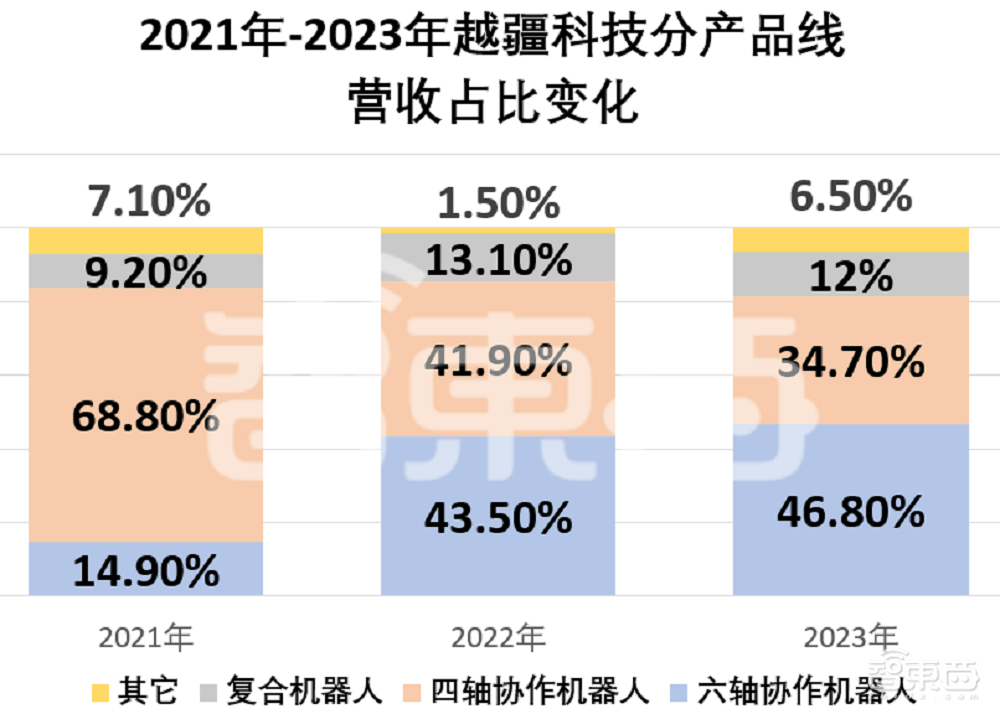 全球第二、中国第一，深圳机器人黑马冲刺IPO！山东大学校友联手创办