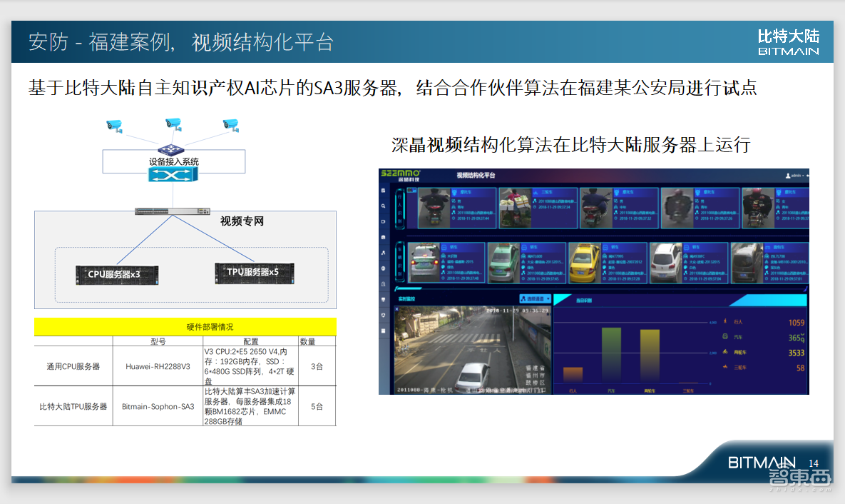 比特大陆阮沈勇：软件定义的AI芯片未来一定成为基础设施｜GTIC2019