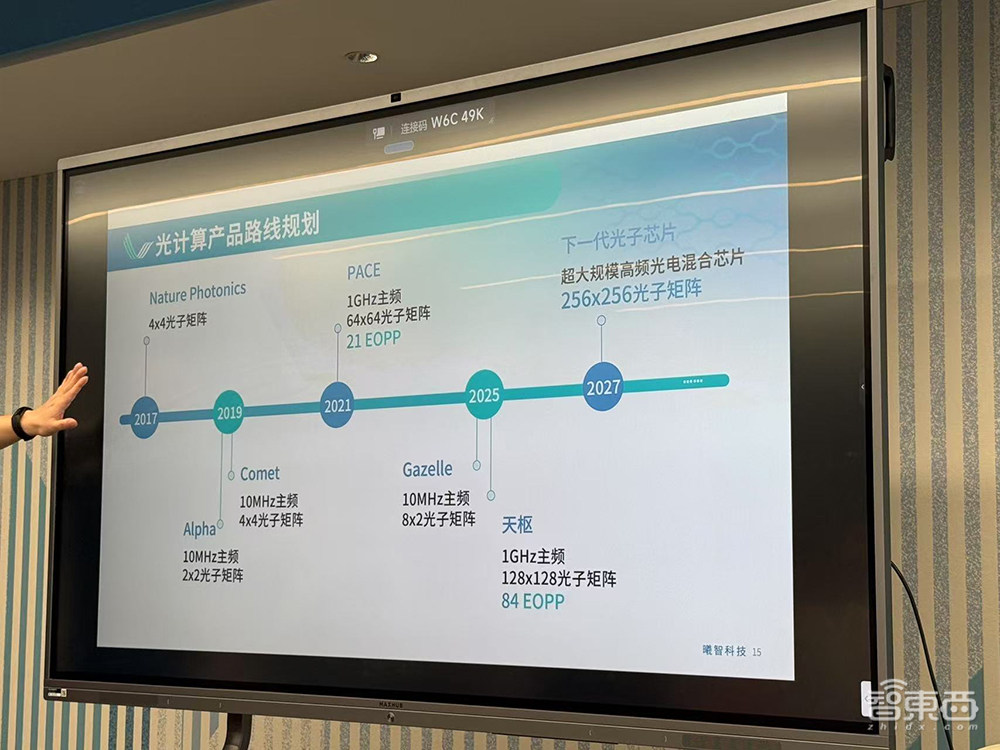 国内光子计算新突破!全球首度支持商用AI算法,能跑大模型,灵活可编程,集成数暴增