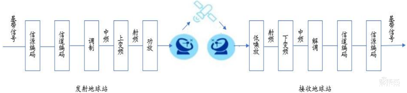 揭秘卫星互联网!6G关键技术,国内行业雏形初现 | 智东西内参