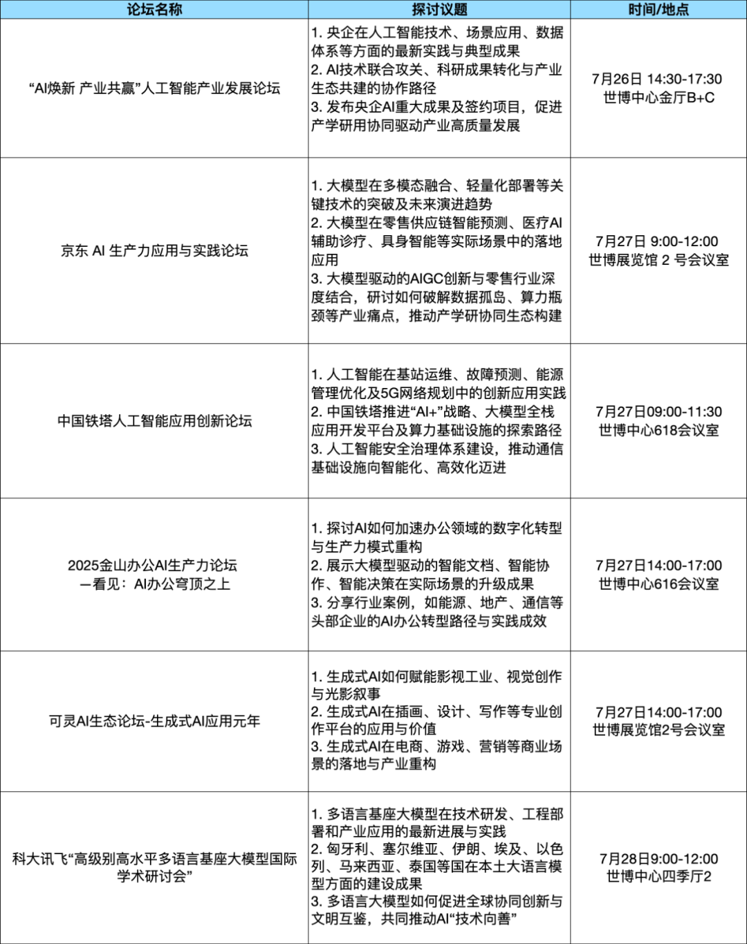 论坛综述|WAIC 2025论坛攻略:探秘理论深水・直击实战热场・逐航规则新域