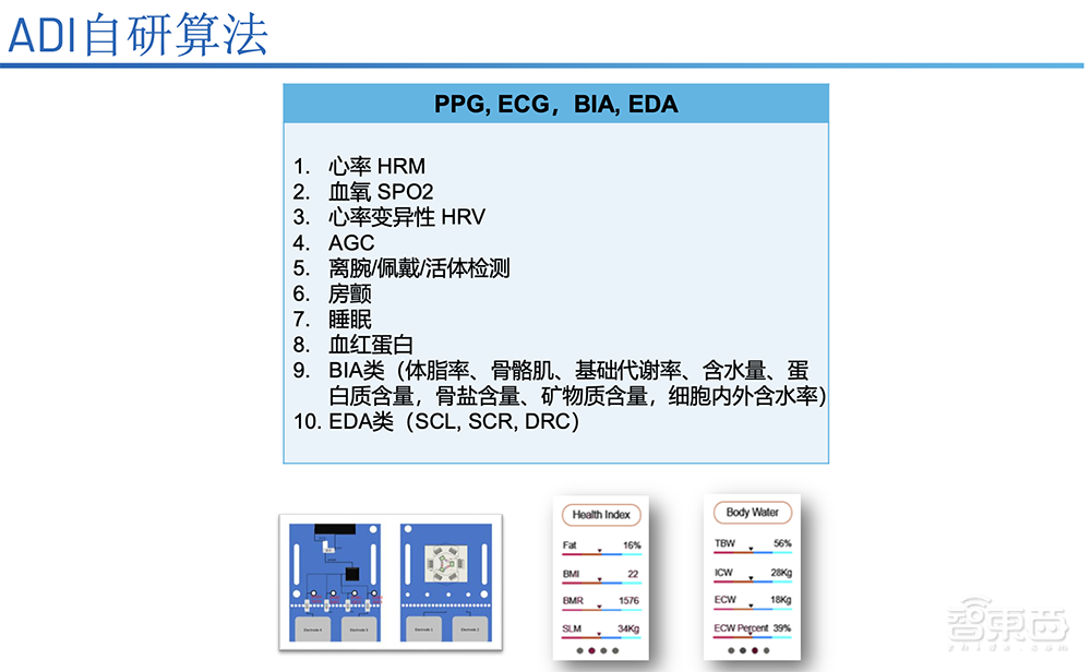 让智能手表健康监测更精准!ADI打造多模式传感器前端,将医疗级别引入消费端