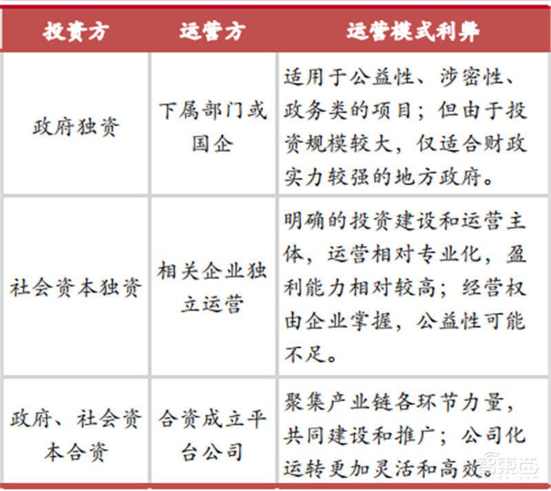 揭秘爆发中的智慧灯杆行业,智慧城市新入口,五千亿市场空间【附下载】| 智东西内参