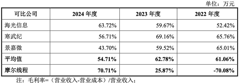 剛剛，“小英偉達(dá)”IPO獲受理！賣GPU年入4億，擬募資80億