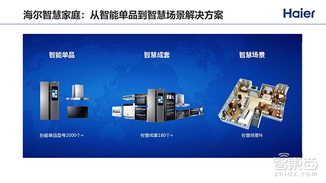 2000+个智能单品,180+个智能成套,向物联网转型的海尔如何突围全屋智能战局