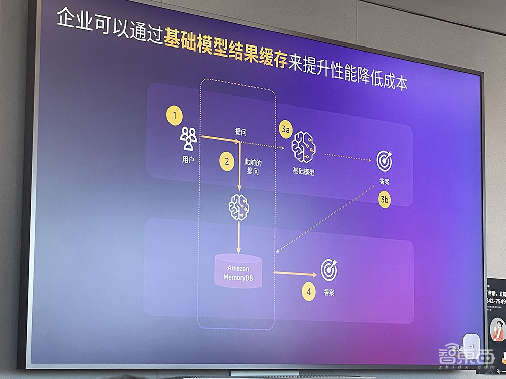 数据决定生成式AI成败?拆解三大关键能力,云大厂如何层层助攻