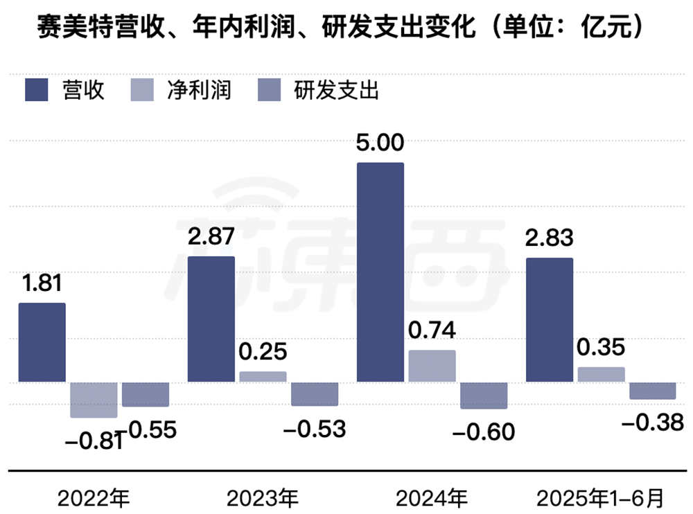 上海半导体软件龙头冲刺港交所!华为比亚迪参投