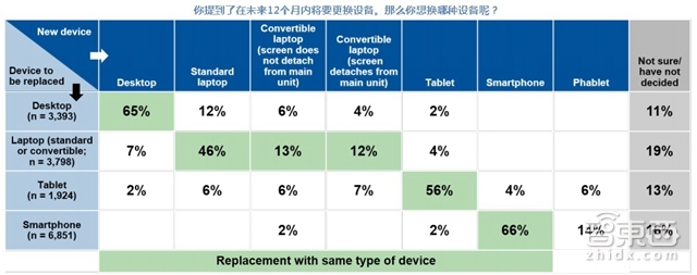 必读内参:独家编译Gartner权威报告给平板指条明路