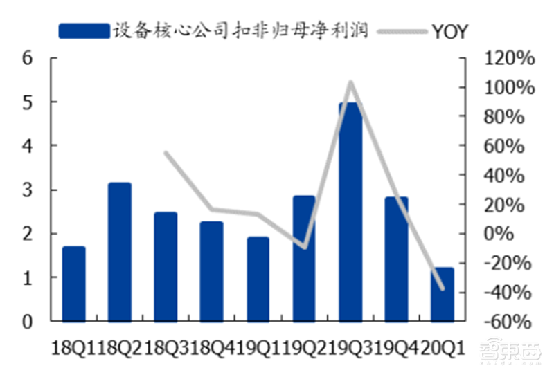 181页报告全景揭秘中国电子产业崛起！疫情挡不住封测、材料、消费电子全面开花