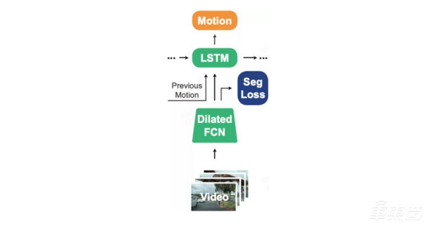 特斯拉用大模型技术开卷自动驾驶！