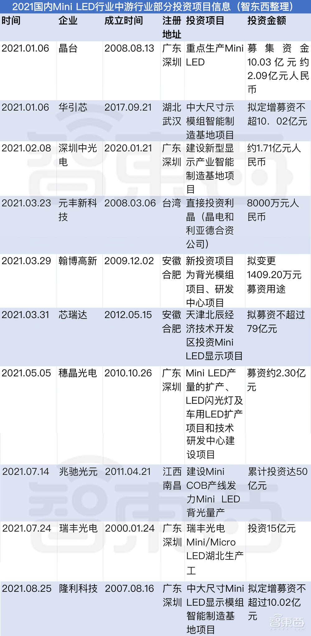三安光电打入“果链”，Mini LED成中国屏厂“杀招”！