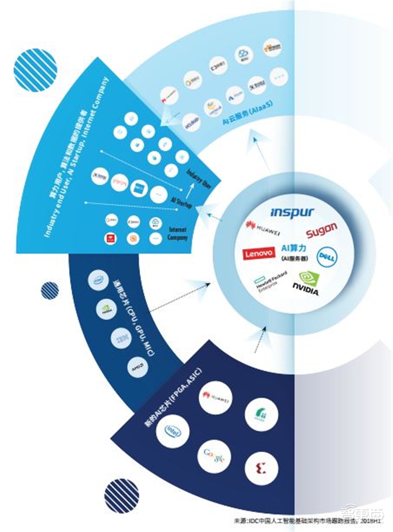 中美AI争高下的秘诀！一文看尽中国AI计算力发展【附下载】| 智东西内参