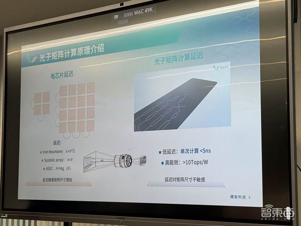 国内光子计算新突破！全球首度支持商用AI算法，能跑大模型，灵活可编程，集成数暴增