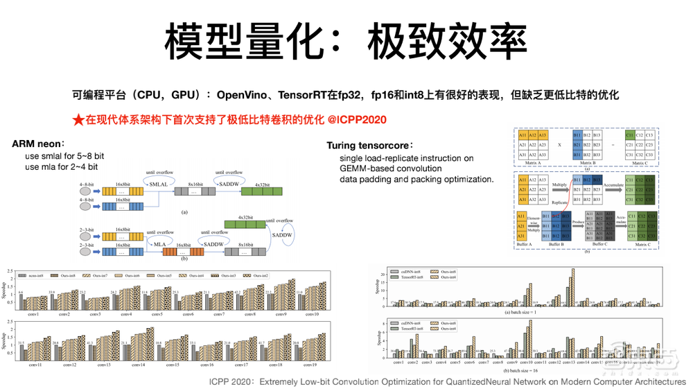 商汤科技闫俊杰：用软硬件协同妙招，让深度学习模型部署更灵活高效