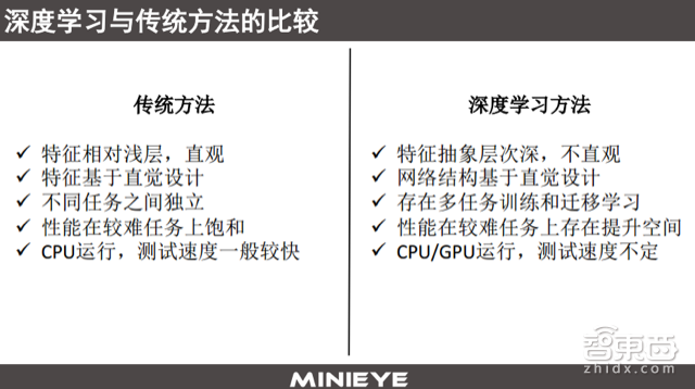 ADAS的前世今生,以及一个世界难题!