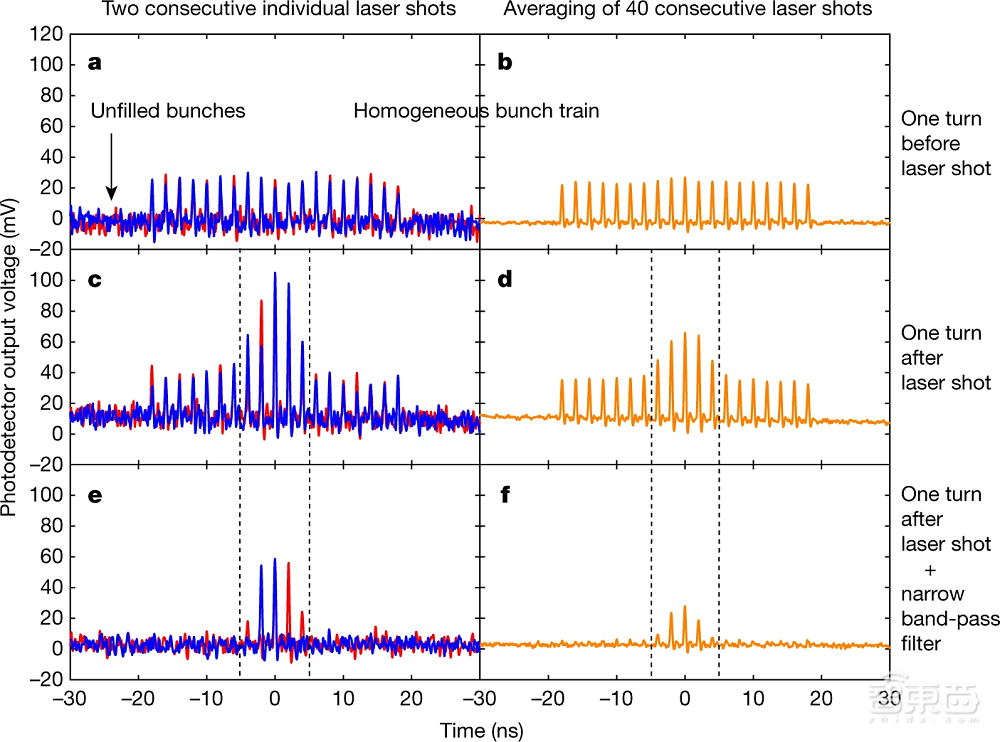 清华大学团队论文登Nature，为EUV光刻机发展提供新思路