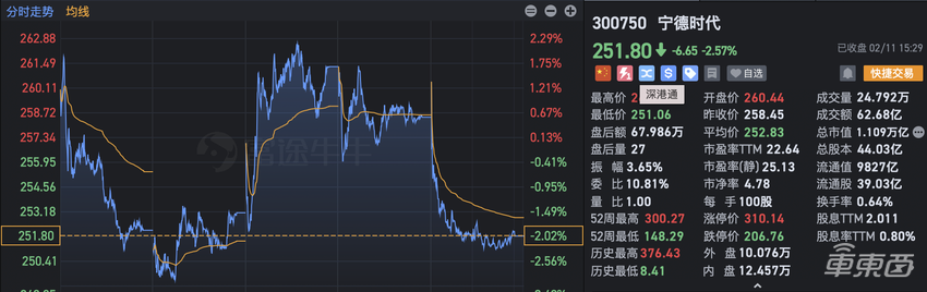 刚刚！宁德时代递表港交所，去年营收下滑，募资365亿瞄准海外
