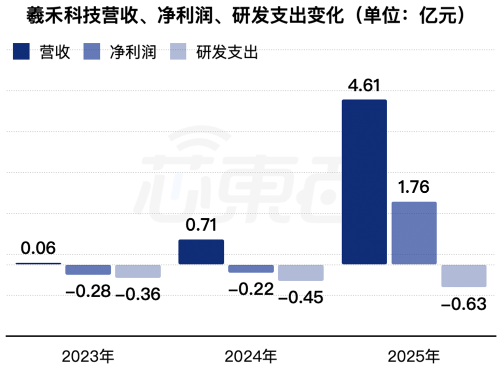 上海硅光芯片龙头冲刺科创板!毛利率比源杰科技还高,拟募资24.3亿
