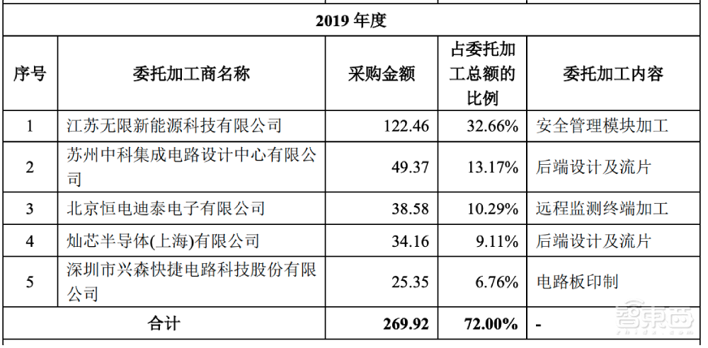 又一中科院系芯片公司冲刺科创板!自研DSP核,产品用于天通一号卫星