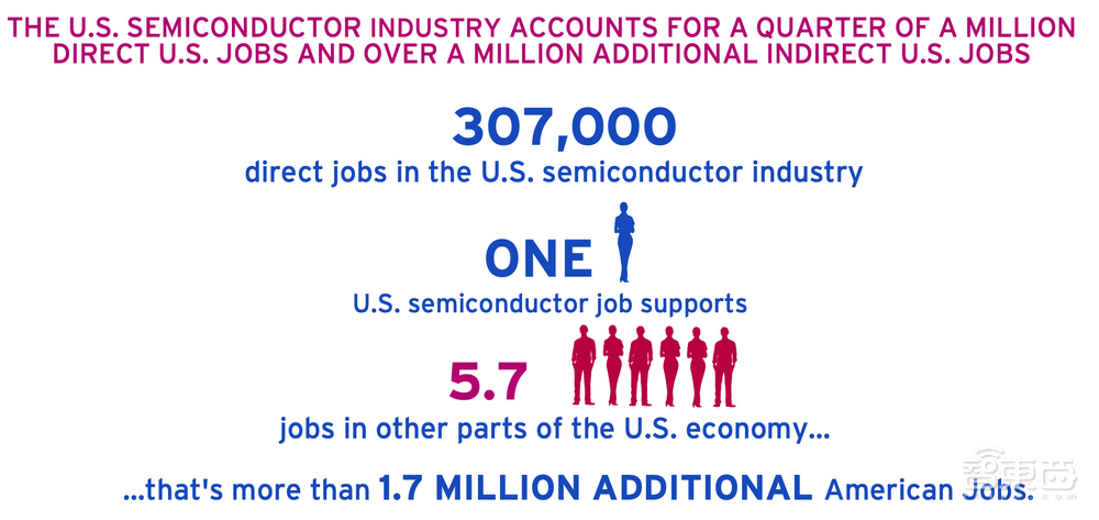 真实的美国半导体到底多强?20张图表披露惊人数据