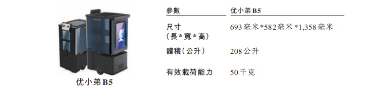 开盘大涨近150%!阿里投的无锡机器人公司IPO了
