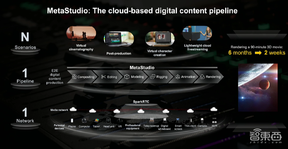 未来10年,华为要怎么活?