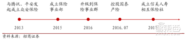 估值超过3个小米!独角巨兽蚂蚁金服养成记【附下载】| 智东西内参