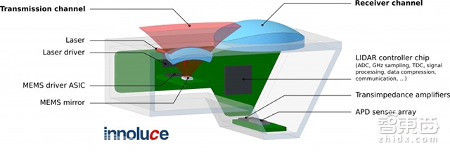 这对兄弟为自动驾驶“演配角戏” 三年演出10亿估值