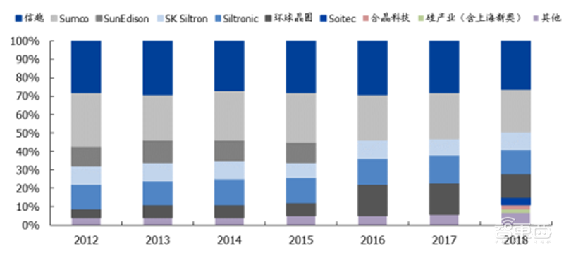 181页报告全景揭秘中国电子产业崛起！疫情挡不住封测、材料、消费电子全面开花